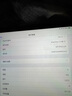 Apple蘋果 iPad Air1/Air2 迷你mini2/4 二手平板電腦 11寸 Pro2018 64G 送20w快充 95新 曬單實(shí)拍圖
