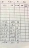 柯昂（KEANG）消字靈去字液新款修正液去字靈消字液無痕字跡消除不傷紙圓珠筆去除劑 適用于噴墨打印 主圖盒款 曬單實拍圖