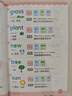 作業(yè)幫小學數(shù)學公式定律速查手冊小學英語單詞速記手冊手卡一二三四五六年級必背詞匯核心母題便攜口袋書人教通用知識點速記考點公式大全 【手冊版】小學英語單詞速記手冊 曬單實拍圖