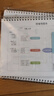 得力(deli)B5/60張考試線圈本 螺旋本筆記本學生用品 思維導圖本25998 曬單實拍圖