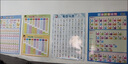 暮茜幼小銜接看圖識字掛圖兒童寶寶認字墻貼幼兒園大班漢字表學(xué)習神器 3張【識字】【拼音】【10加減】 42×28.5【小尺寸】贈無(wú)痕膠 曬單實(shí)拍圖