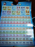 暮茜幼小銜接看圖識字掛圖兒童寶寶認字墻貼幼兒園大班漢字表學(xué)習神器 4張【識字+拼音+識數+10加減】 50×70【大尺寸】贈無(wú)痕膠 曬單實(shí)拍圖