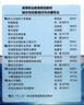 制冷與空調(diào)專業(yè)英語 第3版 曬單實(shí)拍圖