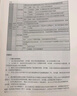 軟考教程 軟考通關(guān)—系統(tǒng)集成項(xiàng)目管理工程師(考點(diǎn)精煉 專題沖刺) 曬單實(shí)拍圖