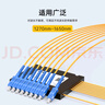 SK-LINK 1分4分光器單模大方頭光口SC/UPC盒式一分四盒式FTTH光纖尾纖分路器支持電信移動(dòng)聯(lián)通 曬單實(shí)拍圖