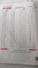小學(xué)口算10000道口算題卡一年級二年級三四五六年級上冊下冊天天練人教版數學(xué)練習題冊天天練大通關(guān)20以?xún)燃訙p法100道計算題 一年級下 曬單實(shí)拍圖