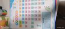 小儒童小儒童點讀書會說話的識字大王有聲書兒童早教書兒童玩具早教機 識字大王3600（同步1-6年級） 曬單實拍圖