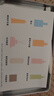 氣味圖書館（SCENT LIBRARY）經(jīng)典淡香水體驗禮盒小樣香水1.8ml套裝生日禮物送閨蜜送男女友 曬單實拍圖