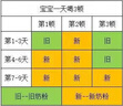 DARLIE好來(原黑人)炭旋雙潔細軟毛牙刷 炭絲 深入清潔 4支裝 便攜裝 曬單實拍圖