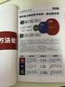 208個(gè)管理思維-企業(yè)管理|團(tuán)隊(duì)管理|自我提升工作方法論|實(shí)戰(zhàn)應(yīng)用 208個(gè)管理思維+管理者思維 曬單實(shí)拍圖