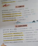 王朝霞小學(xué)核心知識集錦2025新版人教版語文數(shù)學(xué)英語一二三四五六年級教材知識點(diǎn)總結(jié)小學(xué)生1-6年級基礎(chǔ)知識大盤點(diǎn)大全手冊拓展初中知識銜接小升初總復(fù)習(xí)考試 【語文】小學(xué)核心知識集錦 曬單實(shí)拍圖