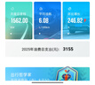 九號(hào)（Ninebot）電動(dòng)滑板車F2升級(jí)款成年人兩輪代步折疊便攜式電動(dòng)車智能減震避震防滑穩(wěn)定 曬單實(shí)拍圖