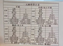珀萊雅雙抗套裝(水160ml乳液120ml)美白化妝品全套護(hù)膚品禮盒生日禮物女 曬單實(shí)拍圖