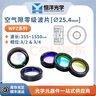 WPZ-空氣隙零級(jí)波片波長(zhǎng)266~1550nm相位1/4和1/2 WPZ-355-1/4  1/4  355nm 曬單實(shí)拍圖