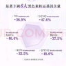 佰草集新七白美白泥膜去角質(zhì)淡斑大白泥面膜500g[3.0升級]  曬單實拍圖