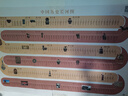 中國+世界歷史長(cháng)河圖 套裝2張 曬單實(shí)拍圖