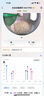 小佩智能貓砂盆可視全自動貓廁所MAX PRO 電動鏟屎一鍵換砂開放式隔臭 曬單實(shí)拍圖