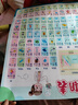 京厽初中化學(xué)元素周期表順口溜掛圖化學(xué)符號高中元素知識大墻貼 YJK-01 注音圖示版元素周期表大號 曬單實(shí)拍圖