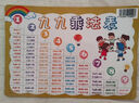 拼音口訣歌認(rèn)知圖+九九乘法表小學(xué)生知識點(diǎn)公式換算表 拼音字母表早教啟蒙識字卡片兒童聲母韻母整體認(rèn)讀音節(jié)一年級掛圖 軟白板 【體驗(yàn)裝】隨機(jī)2本 曬單實(shí)拍圖