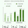 馬應(yīng)龍八寶眼袋眼霜3g小樣試用(順手買一件） 眼袋型眼霜3g 曬單實(shí)拍圖