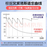 蝶變學(xué)園 初中英語(yǔ)單詞默寫(xiě)本 亂序版 全國(guó)通用 艾賓浩斯記憶法高效合理記憶 初中三年通用 掃碼聽(tīng)讀 考頻排序 聽(tīng)寫(xiě)排序 全國(guó)通用 聽(tīng)寫(xiě)訓(xùn)練同步單詞書(shū) 曬單實(shí)拍圖