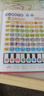 2025新升級會說話的聽說讀唱全能早教有聲書漢粵英三語啟蒙早教點讀書兒童點讀繪本寶寶啟蒙認知嬰兒拼音歌謠早教點讀發(fā)聲書 0-9歲聽說讀唱早教有聲書 曬單實拍圖