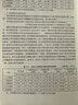 保險會(huì )計學(xué) 第三版  彭雪梅,曾松早  9787550468443  西南財經(jīng)大學(xué)出版社 曬單實(shí)拍圖