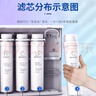 芬享瑞通用美的凈水器S1濾芯M1超濾機(jī)MU136華凌MU151-4 138 135B 163A-4 全套四支（不帶電機(jī)器）【MU136/ 曬單實(shí)拍圖
