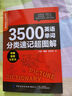 3500英語單詞分類速記超圖解 單詞分類速記超圖解 3500單詞記憶 英語初級(jí)水平的讀者學(xué)習(xí)使用書籍 曬單實(shí)拍圖