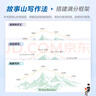 星火英語高中高考滿分作文必背模板讀后續(xù)寫概要寫作真題演練素材大全寫作技巧高中英語語文作文專項訓(xùn)練高一二三高考英語寫作專項 【高考英語】滿分作文 曬單實拍圖