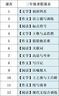 絲塔芙（Cetaphil）溫和特護保濕霜85g寶寶面霜嬰幼兒面霜兒童面霜潤膚乳液滋潤補水 曬單實拍圖