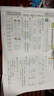 【1月新版】一年級上下冊語(yǔ)文數學(xué)同步訓練全套練習冊人教版2026年教材同步一課一練作業(yè)本一本小學(xué)生1年級課堂語(yǔ)文專(zhuān)項課課練黃崗 一年級下冊?同步訓練+試卷?語(yǔ)數4本 小學(xué)一年級 曬單實(shí)拍圖