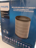飛利浦（PHILIPS） 空氣凈化器過濾網(wǎng) 濾芯 FY2122配AC2958AC1758AC1736 曬單實拍圖