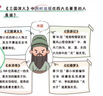 開(kāi)心 初中必背古詩(shī)詞和文言文漫畫(huà)筆記全解一本通2025人教版語(yǔ)文七八九年級中考背誦神器開(kāi)心童書(shū)初一二三中學(xué)生必備文言文注音版 古詩(shī)詞【全3冊】 初中通用 曬單實(shí)拍圖