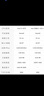 英特爾 Intel 至強(qiáng)xeno處理器E3 1220 1231 V3 1240 1270 1285 V3 E3-1220 V3【拆機(jī)散片】 曬單實(shí)拍圖