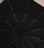 小魔全自動(dòng)晴雨傘大號(hào)加固加厚抗風(fēng)折疊傘遮陽傘太陽傘120骨可定制 曬單實(shí)拍圖