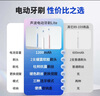 京東京造聲波電動牙刷Lite成人白 3模式+緩震包膠刷頭+收納盒長續(xù)航電動牙刷兒童生日禮物女七夕情人節(jié)禮物 曬單實拍圖