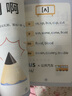 【時光學(xué)】音標(biāo)趣味速記 小學(xué)英語零基礎(chǔ)掌握48個音標(biāo)英語單詞思維導(dǎo)圖象形記憶音標(biāo)單詞詞匯英語啟蒙入門 曬單實拍圖