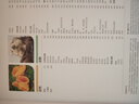 DK博物大百科全新修訂版 可點讀 中文正版兒童百科全書動物恐龍植物生物太空人體地球自然科普6-7-10歲精裝繪本小學生課外閱讀 中國科學技術出版社 DK博物大百科全新修訂版可點讀 曬單實拍圖
