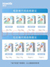 好之（Howdge）【品牌直供 安心品質(zhì)】不要緊拉拉褲3XL16片學(xué)步褲柔軟透氣不悶熱 曬單實(shí)拍圖