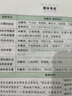 2026萬(wàn)唯中考新書(shū)知識速查初中小四門(mén)知識點(diǎn)快速定位速查必背清單人教版初一初二初三道法歷史生物地理基礎知識手冊萬(wàn)維旗艦店 【道法+歷史】2本套裝 曬單實(shí)拍圖