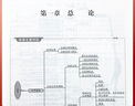 備考2026年初級(jí)會(huì)計(jì)官方教材 會(huì)計(jì)初級(jí)2025教材 初級(jí)會(huì)計(jì)職稱教材+2025歷年真題試卷+六大版次課程 初級(jí)會(huì)計(jì)實(shí)務(wù)和經(jīng)濟(jì)法基礎(chǔ)全套6本經(jīng)濟(jì)科學(xué)出版社財(cái)政部正版可搭會(huì)計(jì)師東奧輕一輕松過關(guān)1 曬單實(shí)拍圖