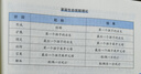 2025春B卷必刷數學(xué)八年級下冊北師大  初中初二八下數學(xué)8年級思維專(zhuān)題強化訓練巧刷狂練期中期末試卷名校題庫天府前沿同步練習冊 曬單實(shí)拍圖