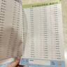 一年級上下冊口算題卡每天100道口算心算速算天天練 小學(xué)一年級上全橫式數(shù)學(xué)思維訓(xùn)練10以內(nèi)20以內(nèi)加減法人教版同步練習(xí)冊書本 【一年級上冊】口算題卡 曬單實(shí)拍圖