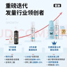 【第二代米諾地爾】蔓迪生發(fā)泡沫劑60g（倍速生發(fā) 溫和不起痘）防脫育發(fā)增發(fā)液5%濃度酊搽劑 曬單實拍圖