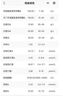 九芝堂甘保通護(hù)肝膠囊180粒護(hù)肝膠囊養(yǎng)肝護(hù)肝熬夜應(yīng)酬正品自營(yíng)藍(lán)帽認(rèn)證 曬單實(shí)拍圖