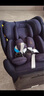 寶得適（BRITAX）寶寶兒童安全座椅0-7歲isize認證正反360°旋轉成長騎士 精致藍 曬單實拍圖