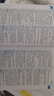 學(xué)生實用全新英漢大詞典 英語字典詞典工具書小學(xué)初中高中學(xué)生實用牛津詞典大學(xué)四六級 曬單實拍圖