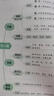 【時(shí)光學(xué)】讀名家散文學(xué)寫(xiě)作 小學(xué)生3-6年級(jí)名人名言好詞好句素材積累小學(xué)通用提升文學(xué)素養(yǎng)仿寫(xiě)寫(xiě)作 曬單實(shí)拍圖
