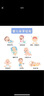 babycare甜夢安撫巾牙膠新生兒嬰兒安撫玩具毛絨玩偶手偶可咬-葉子小熊 曬單實拍圖